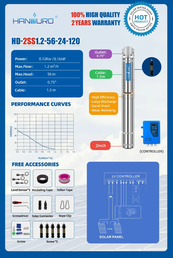 DATASHEET  HD-2SS1.2-56-24-120.webp