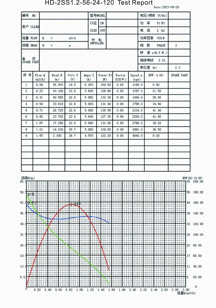 REPORTE PERFORMANCE HD-2SS1.2-56-24-120.webp